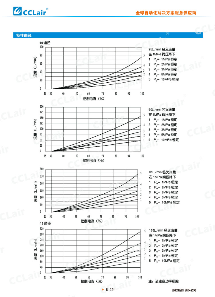 4WRZ(H)型電液比例換向閥-8