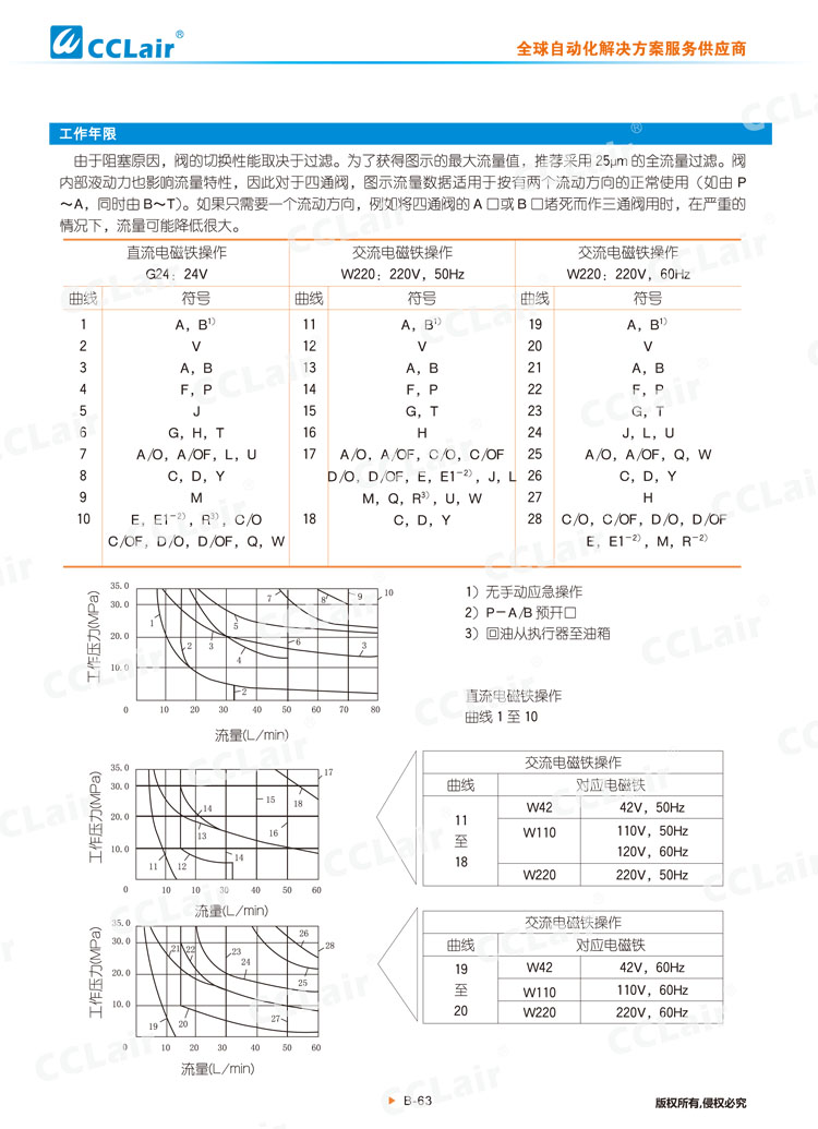 WE6型電磁換向閥-4 