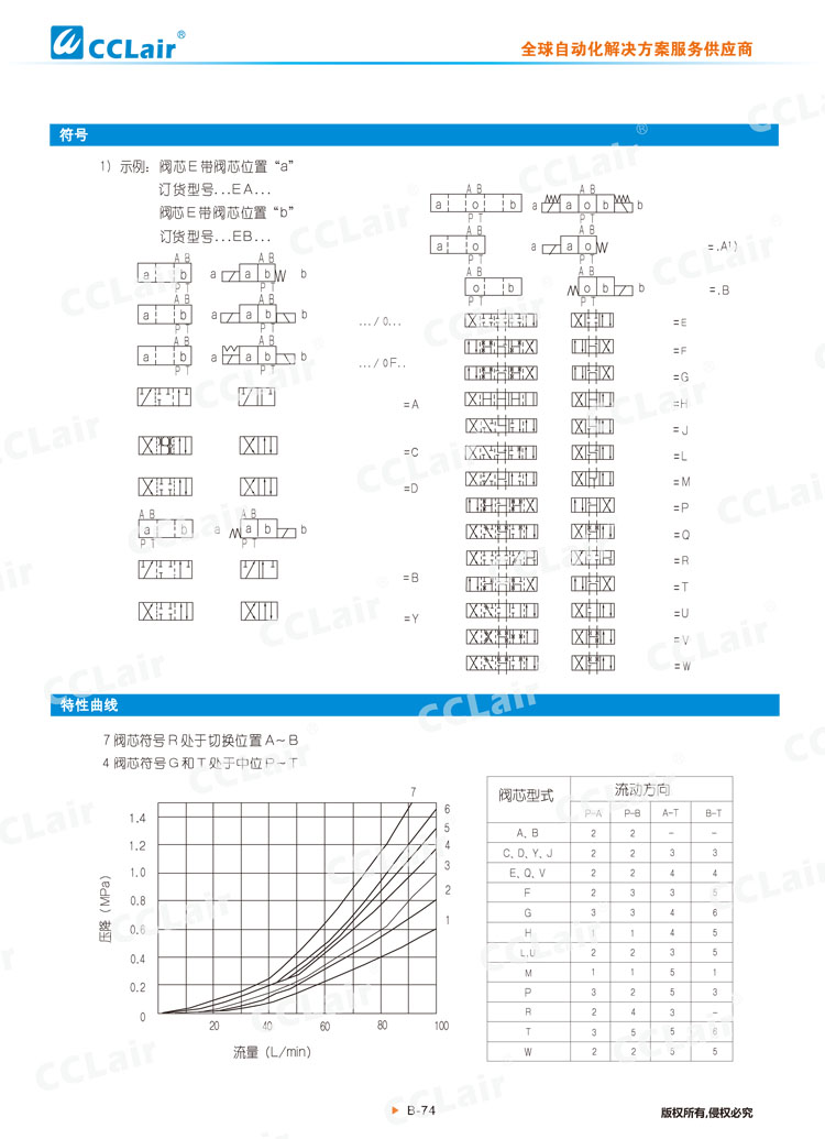 WE10  31型電磁換向閥-3 