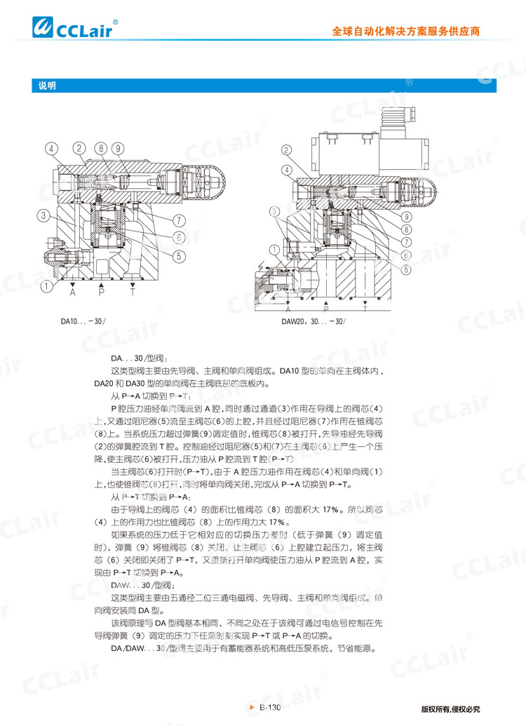 DA,DAW 30型先導式(電磁)卸荷溢流閥-2 