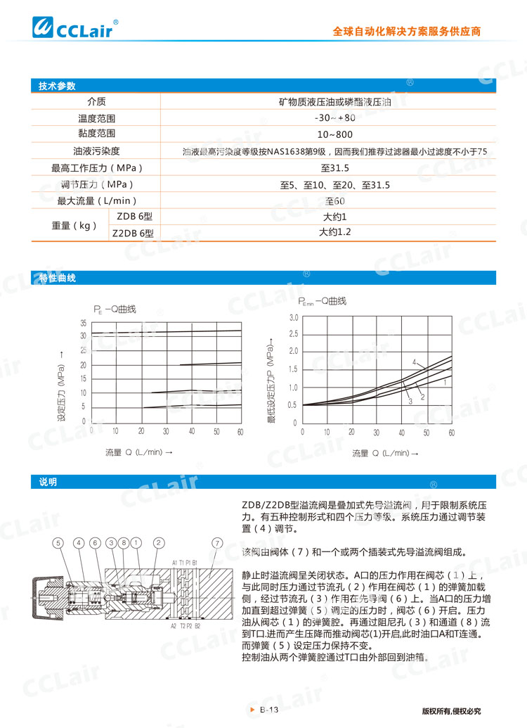 ZDB6,Z2DB6型疊加式溢流閥 -2 