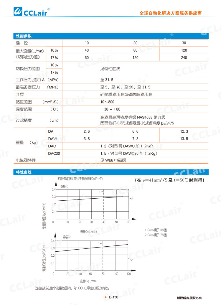 DA,DAW 50型先導(dǎo)式(電磁)卸荷溢流閥-4 