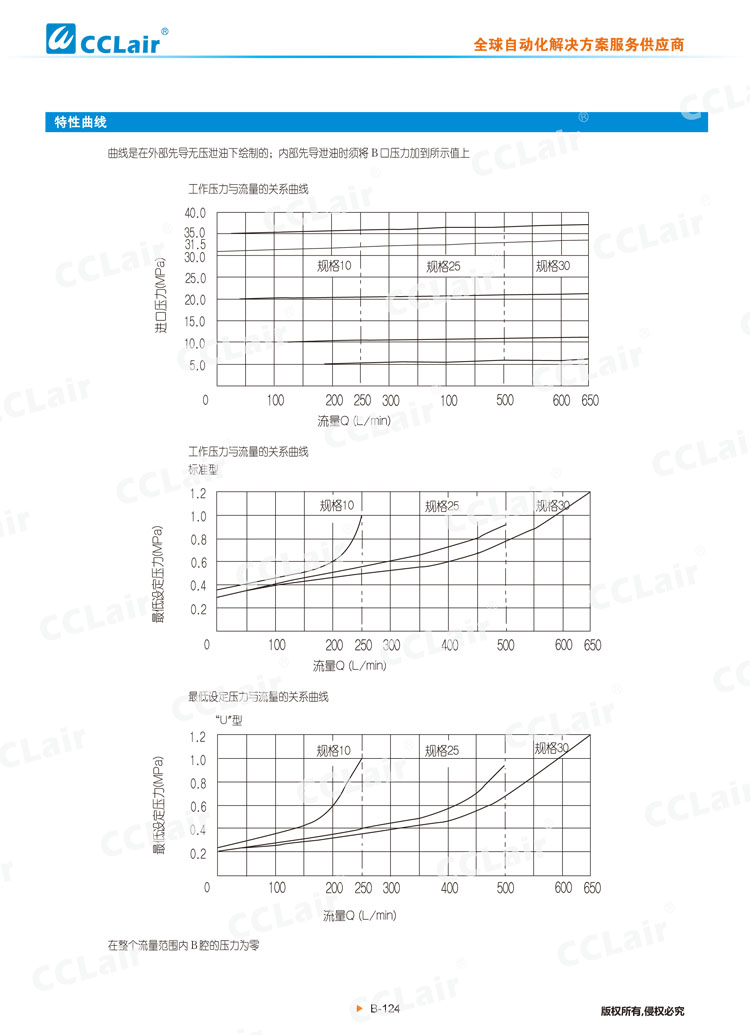 DB,DBW 50型先導式溢流閥,電磁溢流閥-5 