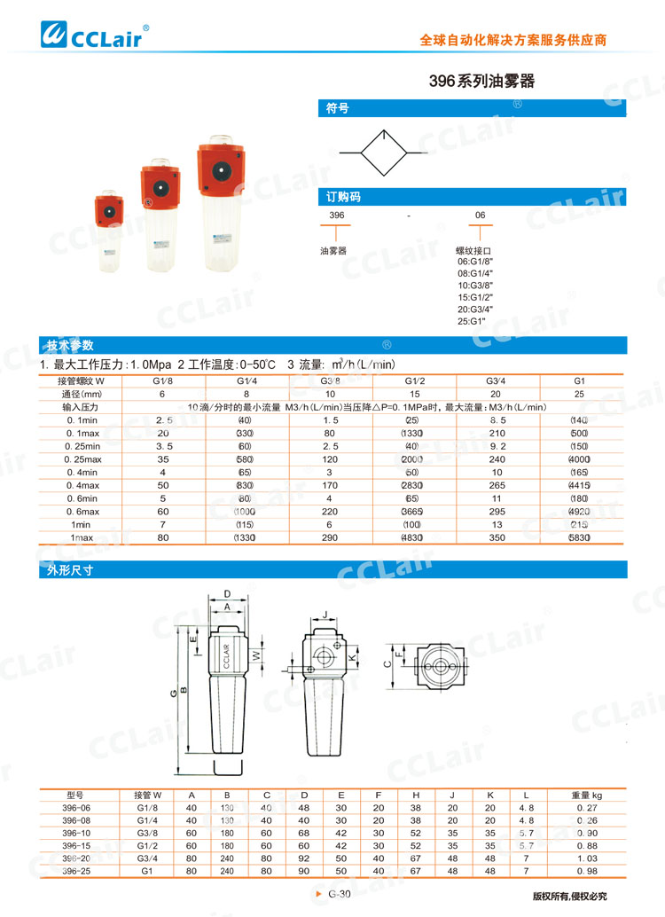 396系列油霧器