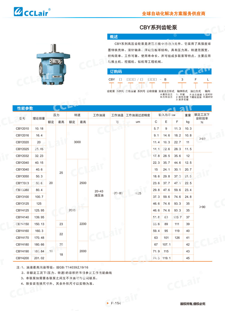 CBY系列齒輪泵-1