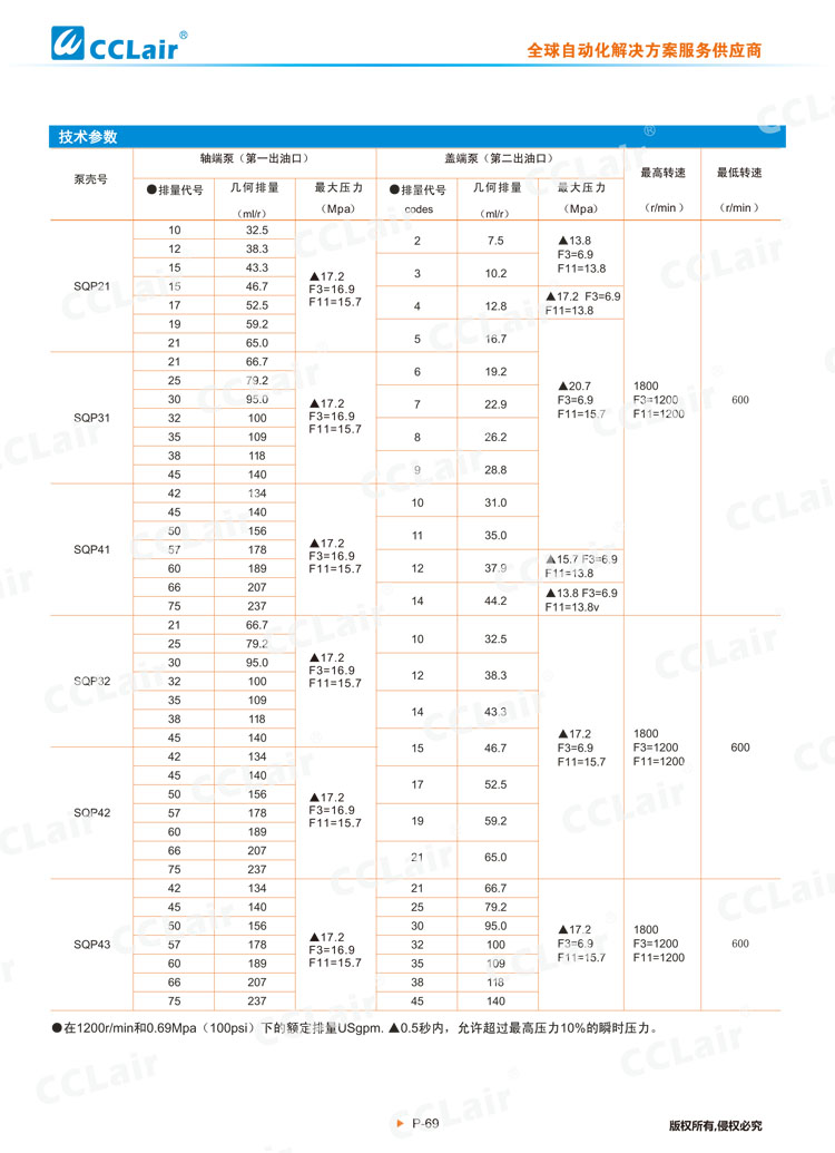 SQP系列葉片泵(雙聯泵)-3