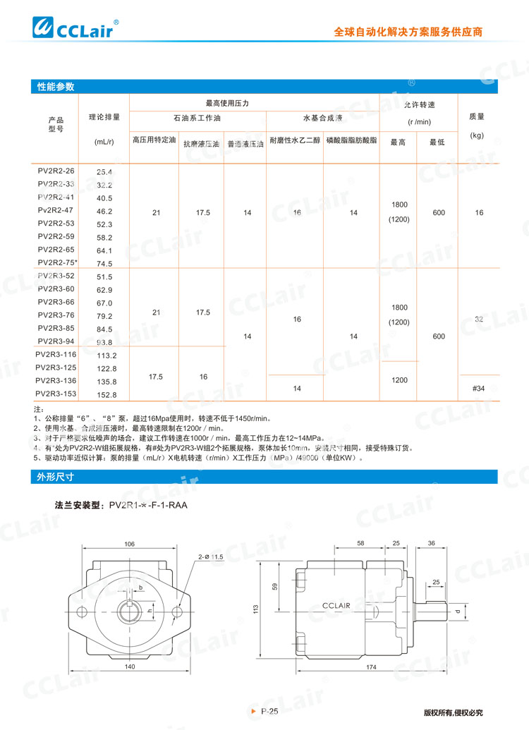 PV2R系列高壓低噪音葉片泵(單泵)-2