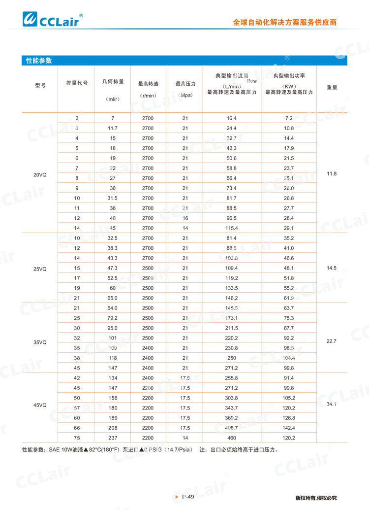 VQ系列葉片泵(單泵)-2