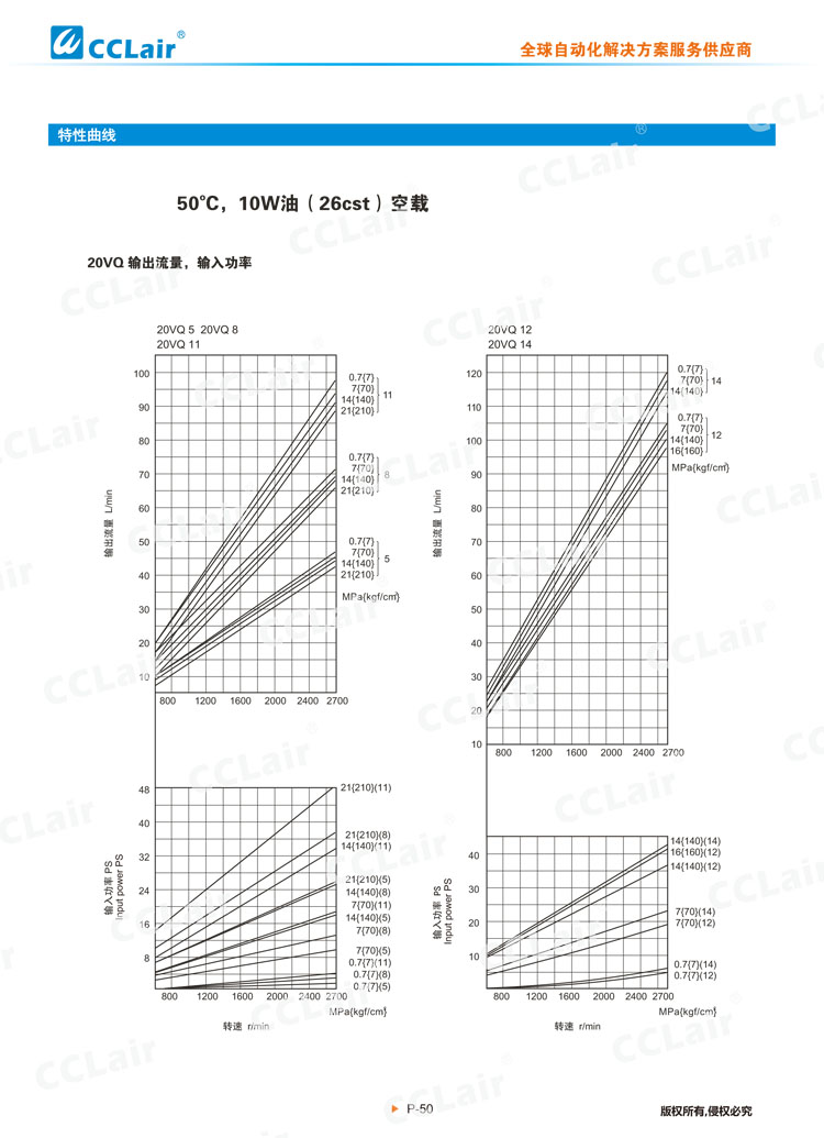 VQ系列葉片泵(單泵)-3