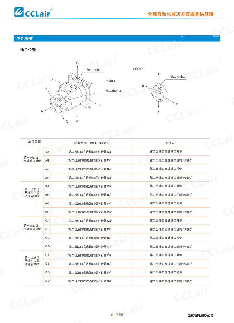 SQP系列葉片泵(雙聯泵)-2