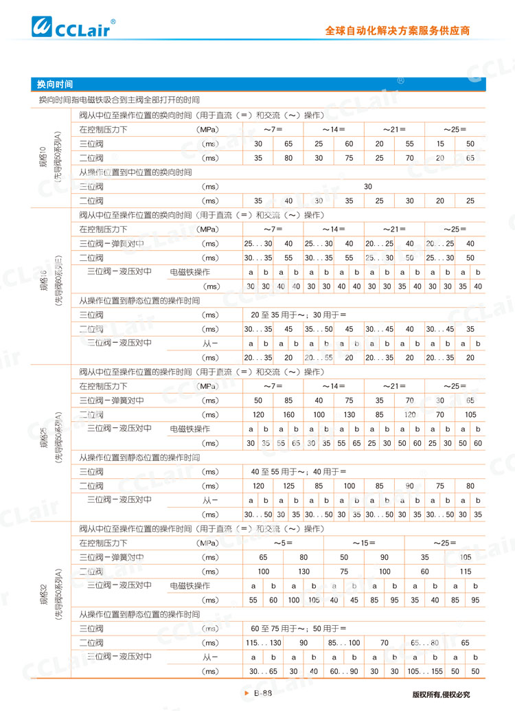 WEH,WH型電液換向閥,液控換向閥-10 