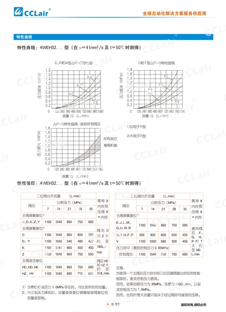 WEH,WH型電液換向閥,液控換向閥-14 