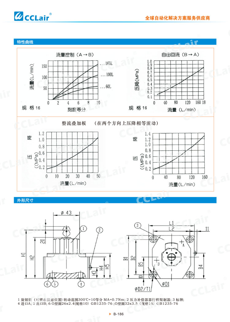 2FRM10,16型二通流量控制閥-4 