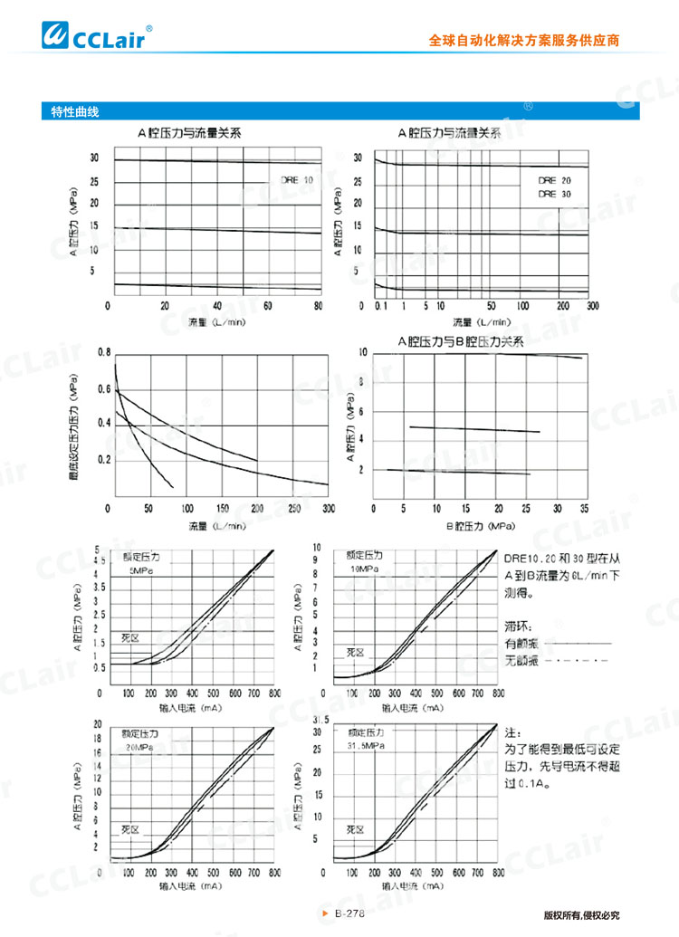 DRE、DREM型先導式比例減壓閥-4