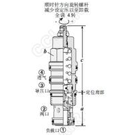 CBCA-LHN,CBEA-LHN,CBGA-LHN,CBIA-LHN,標準型, 較大設定壓280bar抗衡閥