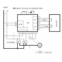 EPC-3,調節(jié)模塊