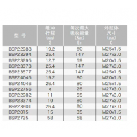 BSP22982/23374/23601，BSP22988/23294/23295/23373/23577/24045/24046/22756，小型不可調(diào)節(jié)液壓緩沖器BSP22988~24046